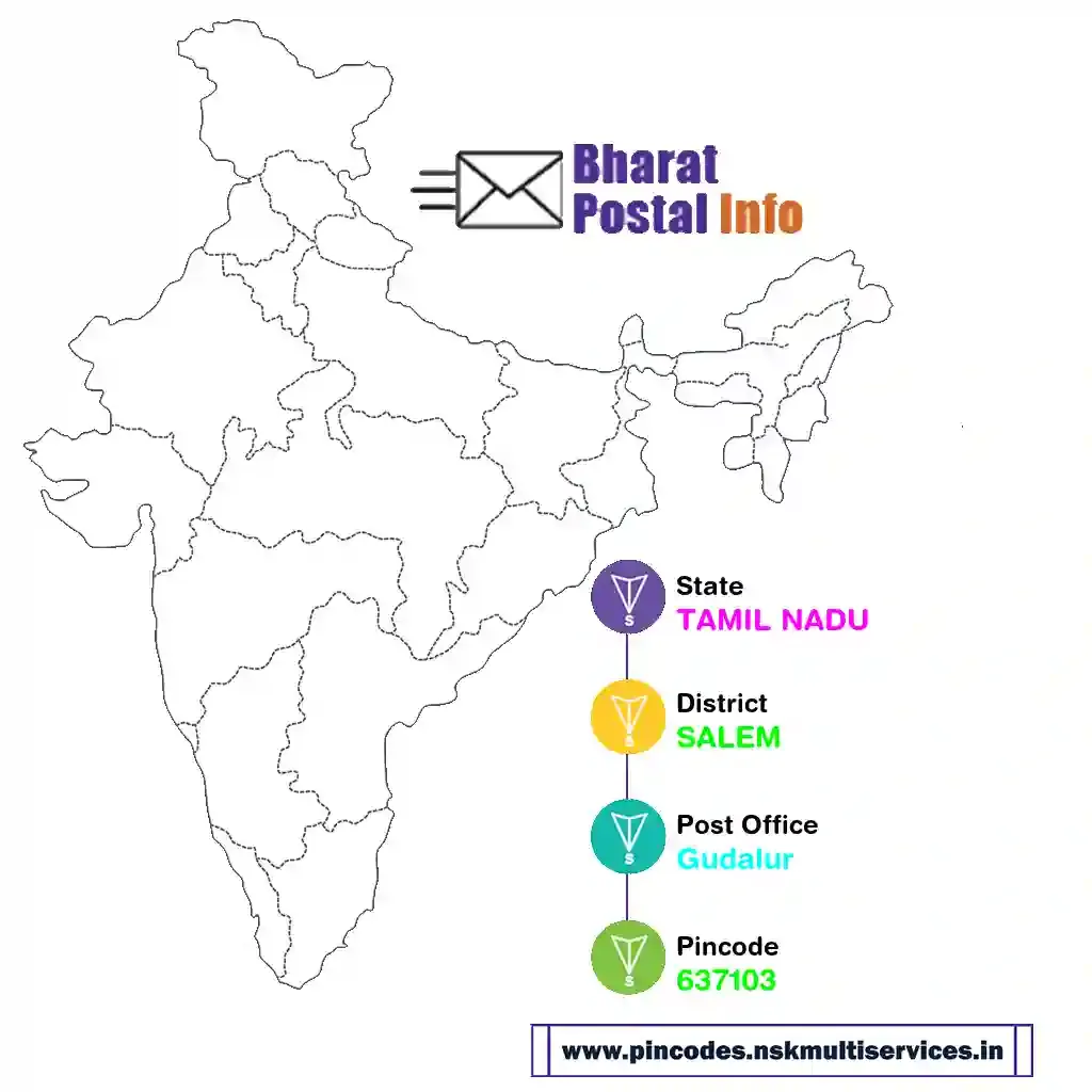 tamil nadu-salem-gudalur-637103